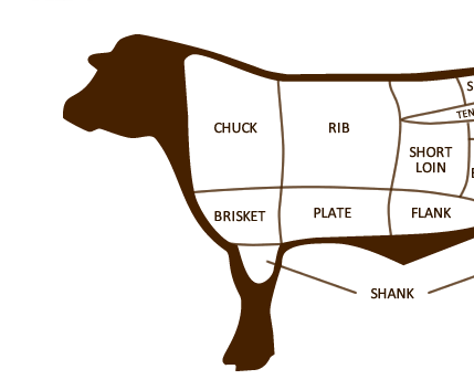 Six Affordable Steaks You Should Be Buying