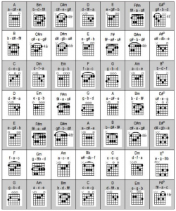 chord-progression-chart | Chad Chandler